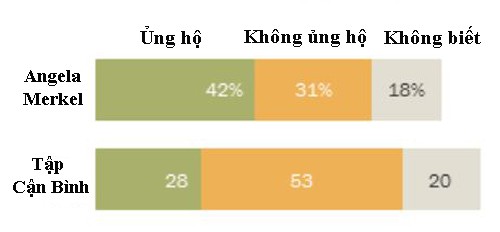 Ba chữ "C" có thể khiến Mỹ đưa quan điểm cứng rắn hơn với Trung Quốc ảnh 2