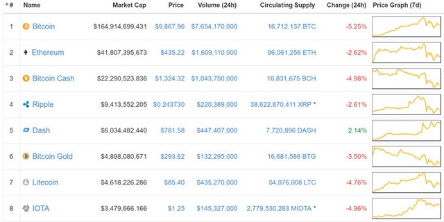Bitcoin lao dốc, nhà đầu tư nhỏ lỗ nặng, 'cá mập' vẫn báo lãi ảnh 2