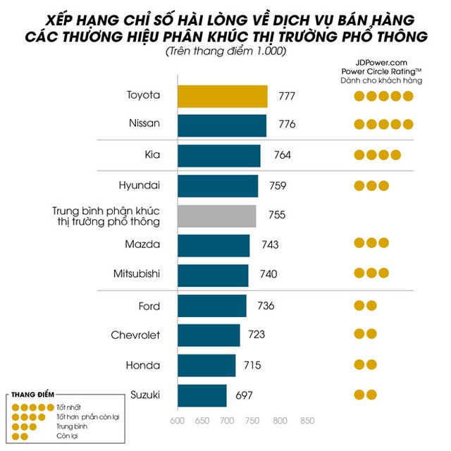 Nhiều khách Việt mặc cả khi mua ôtô ảnh 1