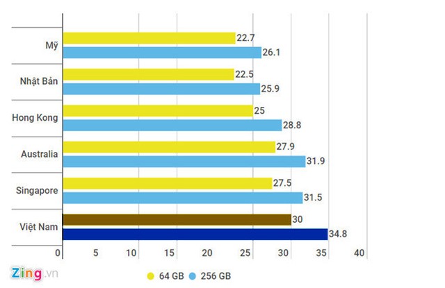 Ông lớn bán lẻ Việt Nam bội thu đơn đặt hàng iPhone X ảnh 1