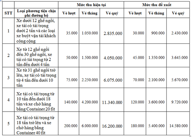 Giảm giá 7-15% cho tất cả xe qua trạm BOT Cần Thơ-Phụng Hiệp ảnh 1