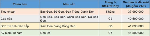 Honda Air Blade 2018 ra mắt tại Việt Nam, giá từ 38 triệu ảnh 2