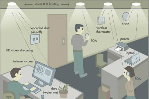 Viễn cảnh tương lai của kết nối không dây ảnh 3