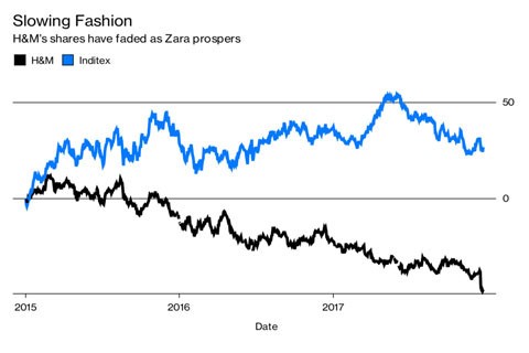 H&M 'lận đận' mùa lễ hội ảnh 1