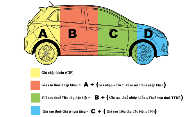 Từ 1/1/2018 chính thức giảm thuế cho ôtô dưới 2.000 cc ảnh 2