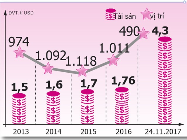 Trò chuyện với tỷ phú USD Phạm Nhật Vượng ảnh 3