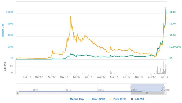 Cha đẻ tiền ảo Ripple giàu hơn Mark Zuckerberg ảnh 1