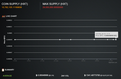 Vòng xoáy tiền ảo ảnh 1