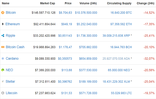 Nhà đầu tư Việt lao đao khi giá Bitcoin lao dốc ảnh 2