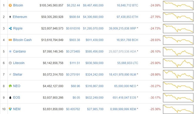 Hàn Quốc nghi tin tặc Triều Tiên đánh cắp nửa tỷ USD tiền ảo ảnh 1