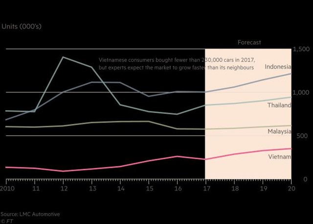 Vingroup “dấn thân” với thương hiệu ô tô quốc gia đầu tiên ảnh 1