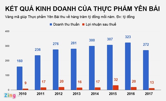 Bán vàng mã, một doanh nghiệp thu gần nửa tỷ đồng mỗi ngày ảnh 1