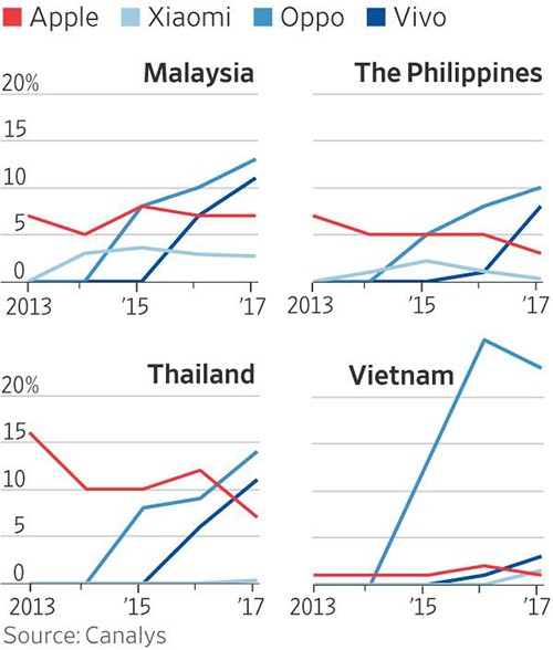 Apple không còn mạnh ở châu Á ảnh 1