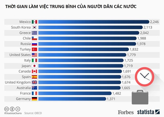 Hàn Quốc giảm thời gian làm việc từng bị coi 'vô nhân đạo' ảnh 1