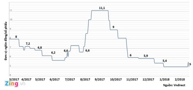 Công ty Shark Vương lỗ lớn, cổ phiếu bị hủy niêm yết ảnh 2