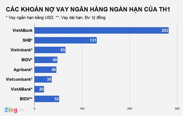 Công ty Shark Vương lỗ lớn, cổ phiếu bị hủy niêm yết ảnh 3