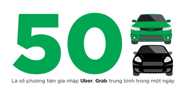 Bộ Công Thương ủng hộ công bằng với taxi sau 2 năm thí điểm Uber, Grab ảnh 2