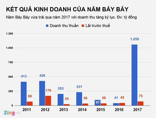 Chủ đầu tư Carina 'mất' 170 tỷ đồng sau một đêm vì cổ phiếu giảm ảnh 2