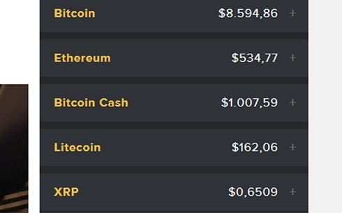 Giá Bitcoin hôm nay lao dốc trước tin đồn sắp phải chịu thuế ảnh 1