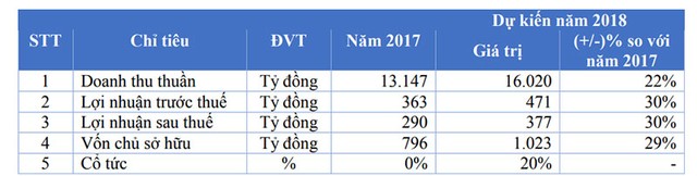 FPT Retail sẽ mở 400 cửa hàng thuốc Long Châu đến 2022 ảnh 1