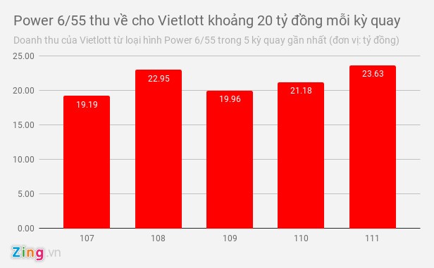 Xổ số 300 tỷ đồng - 'con gà đẻ trứng vàng' mới của Vietlott? ảnh 1