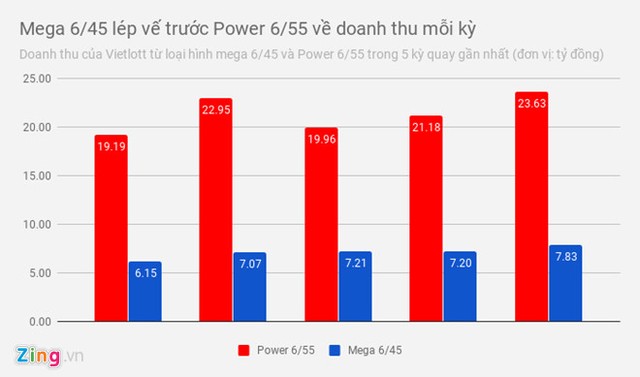Xổ số 300 tỷ đồng - 'con gà đẻ trứng vàng' mới của Vietlott? ảnh 2