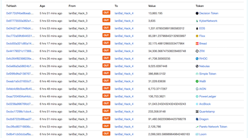 Mất hai triệu USD tiền ảo vì khoe trên YouTube ảnh 1