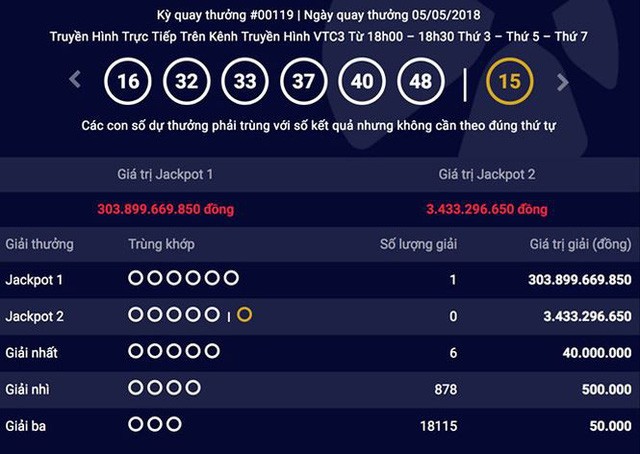 Vé trúng giải Vietlott 300 tỷ đồng đã tan...trong máy giặt hoặc ở một...sọt rác? ảnh 2