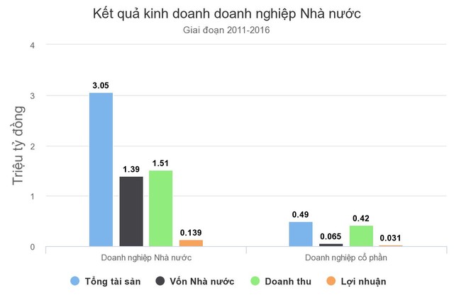 Một phần tư dự án đầu tư ra nước ngoài thua lỗ ảnh 1