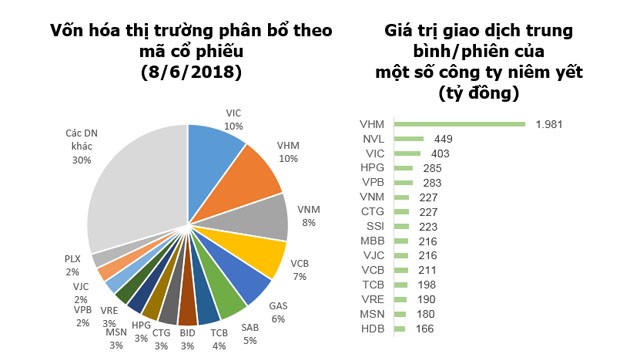 Cơ hội lọt vào danh mục các quỹ ETF của nhóm cổ phiếu mới lên sàn ảnh 1