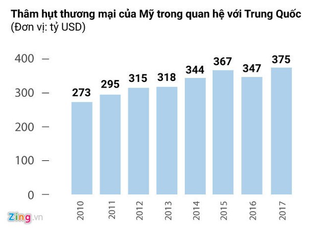 Trung Quốc trả đũa, áp thuế 50 tỷ USD lên hàng hóa Mỹ ảnh 1