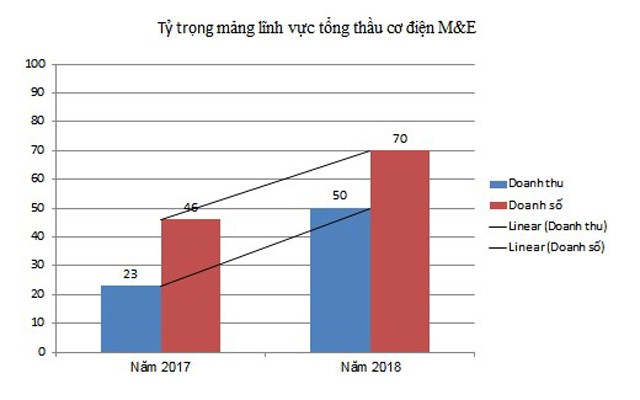 HVC - Tổng thầu M&E và thiết bị vui chơi giải trí hàng đầu Việt Nam chính thức trở thành công ty đại chúng ảnh 2