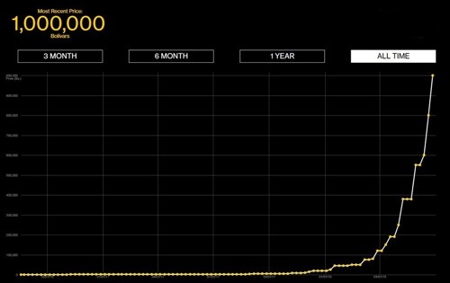 Cốc cà phê giá bạc triệu ở Venezuela ảnh 1