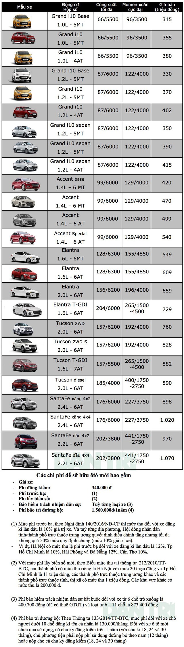 Hyundai tăng giá Grand i10 ảnh 1