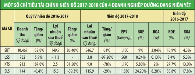 Chơi vơi cổ phiếu ngành đường ảnh 1