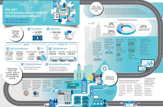 Thương hiệu dẫn đầu thị trường tài chính - bảo hiểm ảnh 1