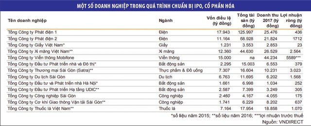 Những đợt IPO đáng mong chờ trong năm 2019 ảnh 1