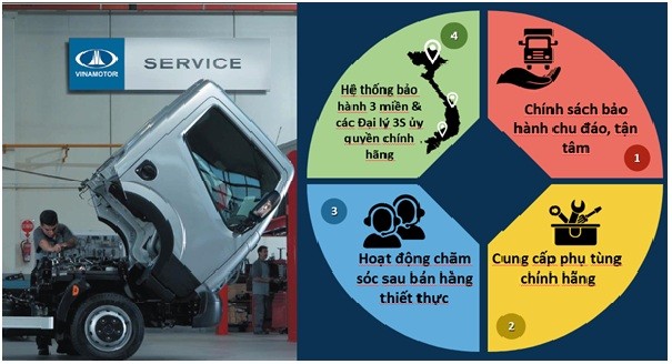 Vinamotor ra mắt hai dòng sản phẩm xe với công nghệ hiện đại lần đầu xuất hiện tại Việt Nam ảnh 2