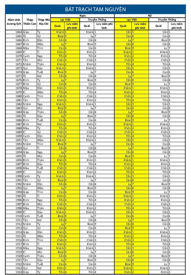 Mua nhà, chọn hướng ra sao? ảnh 1