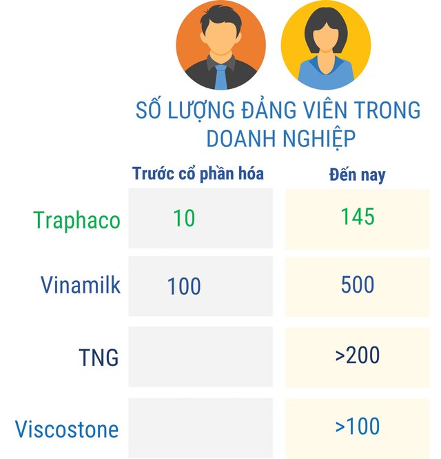 Đổi mới hoạt động Đảng trong các công ty cổ phần: Bản lĩnh người tiên phong ảnh 1