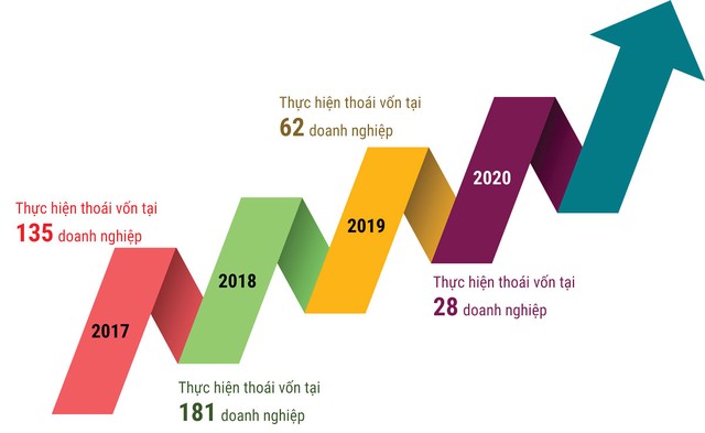 Đổi mới hoạt động Đảng trong các công ty cổ phần: Chơi vơi trong môi trường chuyển đổi ảnh 1