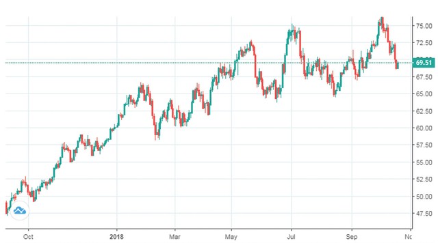 Giá dầu tăng, nhiều doanh nghiệp đau đầu bài toán lợi nhuận ảnh 2