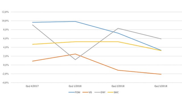 Doanh nghiệp ngành thép: Biên lợi nhuận giảm ảnh 1