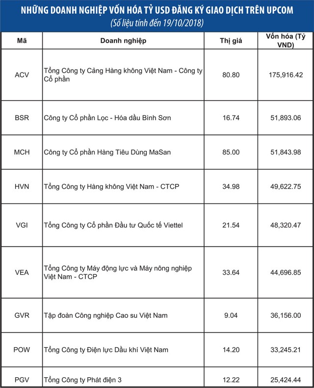 Những doanh nghiệp Việt tỷ USD ảnh 2