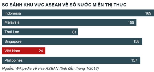Visa - rào cản du lịch Việt Nam phát triển ảnh 2