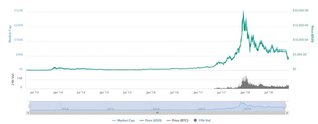 Tiền điện tử: Thời hoàng kim khó trở lại ảnh 1