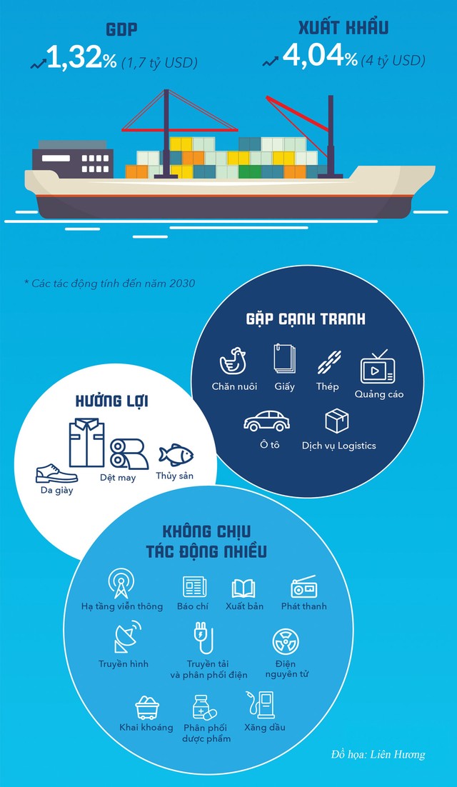 Nhiều doanh nghiệp sẵn sàng bứt phá với CPTPP ảnh 1