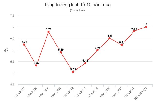 9 sự kiện chính trị - kinh tế - xã hội năm 2018 ảnh 8