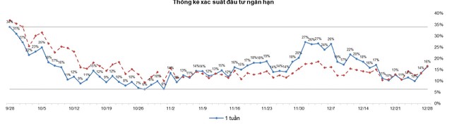 Thị trường phái sinh: Bên mua thận trọng là vấn đề chính của thị trường ảnh 1