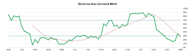 Thị trường phái sinh: Bên mua thận trọng là vấn đề chính của thị trường ảnh 2